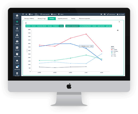 enovigo CRM system